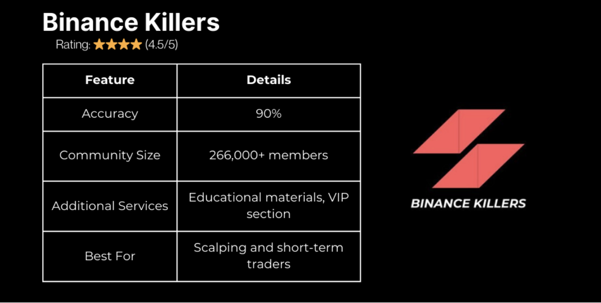 Binance Killers